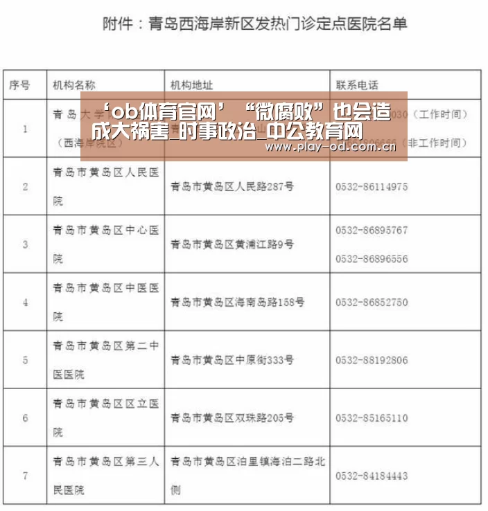 ‘ob体育官网’“微腐败”也会造成大祸害_时事政治_中公教育
